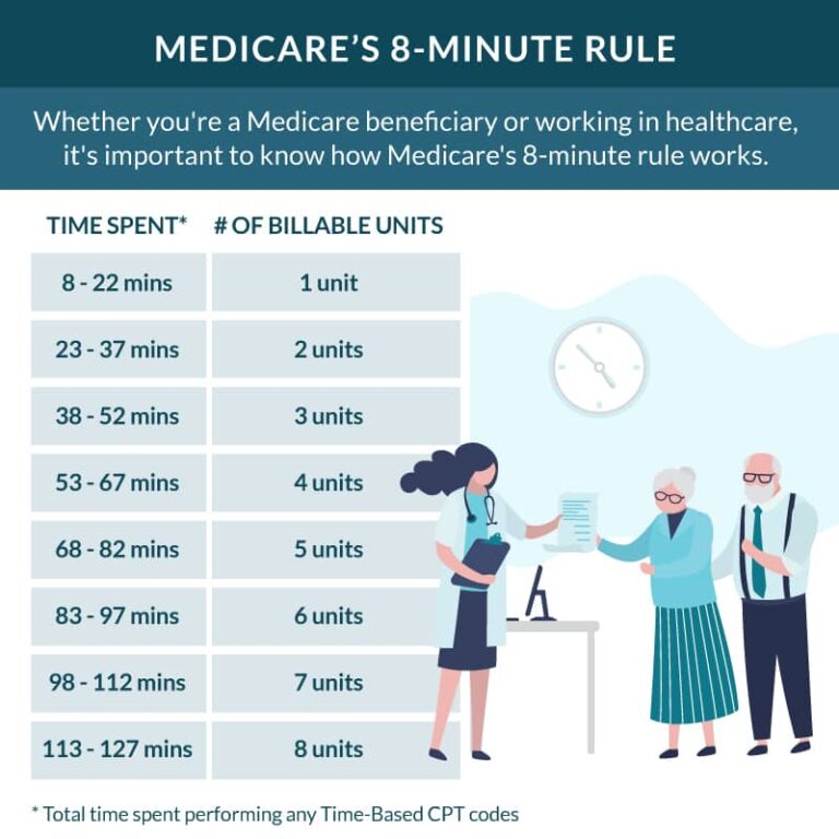 essential-guide-to-medicare-s-8-minute-rule-billing